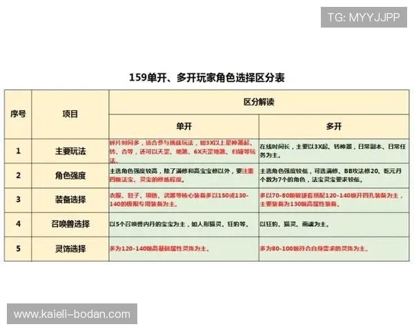 波胆命中率太低怎么办避坑防骗选号技巧